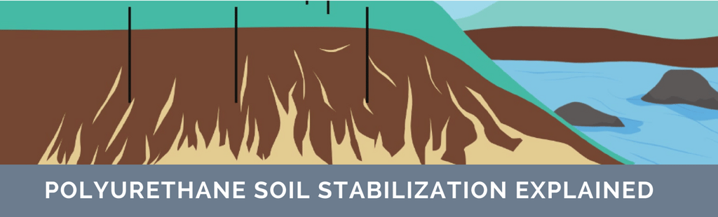 Polyurethane Soil Stabilization Explained-banner (1)-1.png